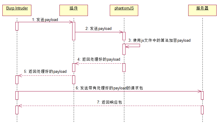 图1-流程图